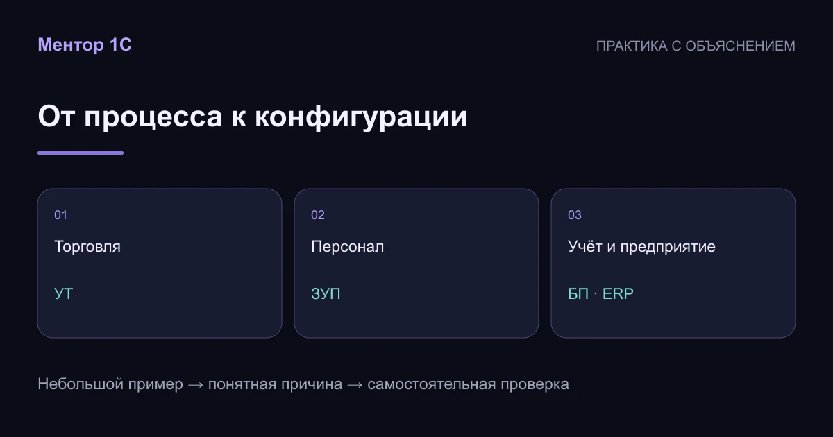 Открытый учебный материал: ERP, УТ, ЗУП и БП в 1С: что изучать начинающему специалисту