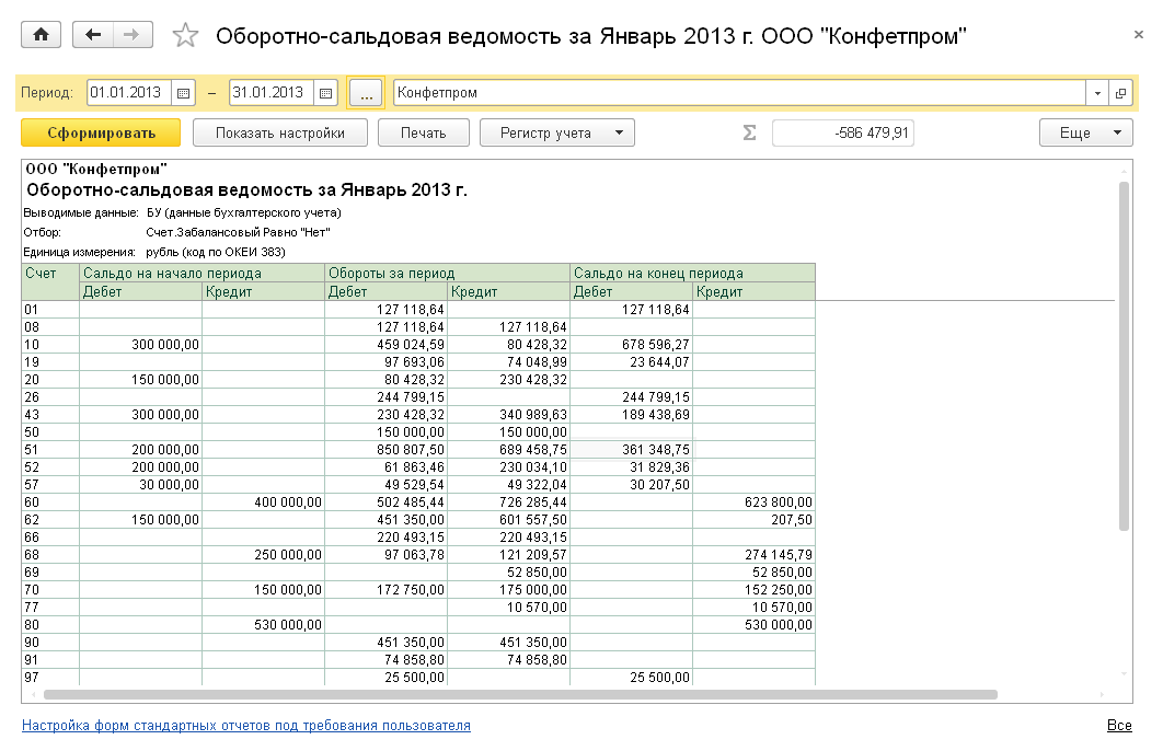 Оборотно-сальдовая ведомость в официальном примере 1С:Бухгалтерии: счета, обороты и сальдо