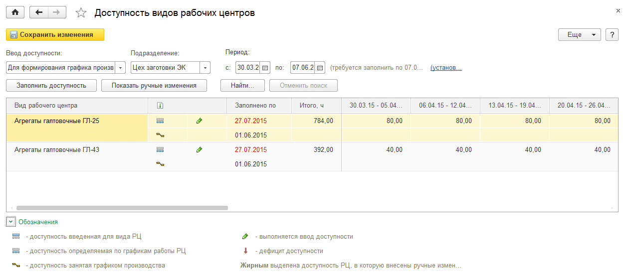 Доступность видов рабочих центров в официальном примере 1С:ERP: подразделение, периоды и часы